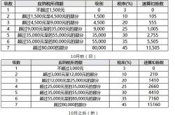 与个人理财相关的税收政策