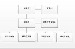 基金会办学模式