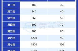 建房基金贷款利率