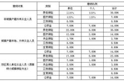 固定资产维修费计提比例