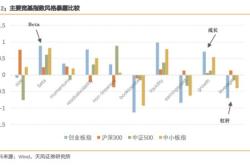 科技指数基金有哪些