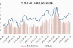 普朗铜矿云南铜业