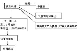 基金拨付流程图解视频