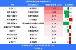 国药医药股票