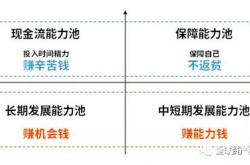 月薪4000如何存钱理财