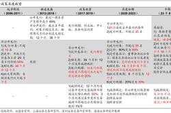 股票长期筹资概述