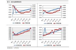 健康元股票代码