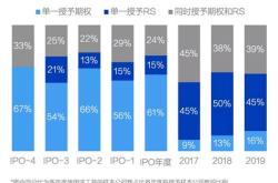 股权激励注销放在非经常性吗