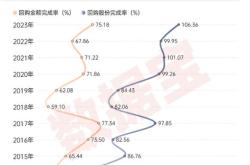 股票分红后为什么钱没有增加