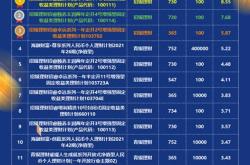 理财产品收益是浮动还是固定