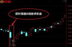 回调双红指标源码