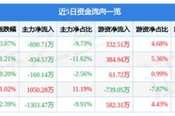 国际实业股票吧