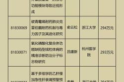 浙江省自然科学基金结果