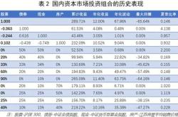 理财总金额是什么意思