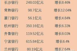 长沙银行和招商银行理财产品比较