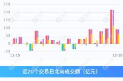 基金当日卖出计算当日收益吗