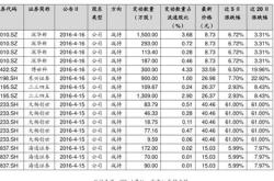 美国知名基金