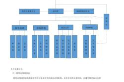 基金的组织结构包括哪三方