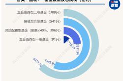 安信基金靠谱吗