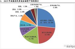 行业景气基金