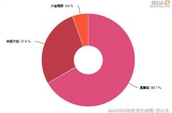 小金理财最新曝光