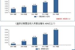 股票赵建平