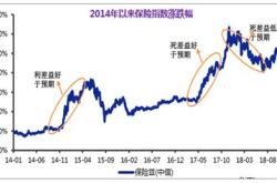 保险业股价