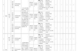 危房改造资金标准是多少