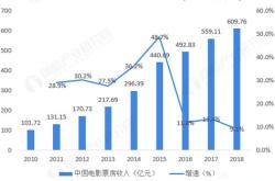 中国电影股票行情