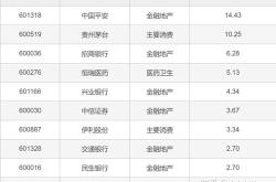 哪类基金属于上证指数基金