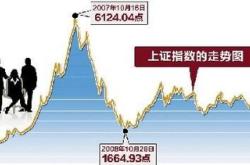 股票放10年不动