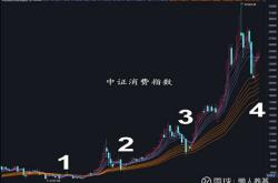 选基金的4433法则视频讲解