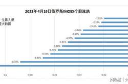 俄罗斯相关股票