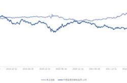 太平基金管理有限公司官网