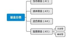 股票型开放式基金