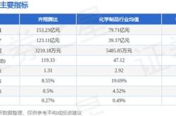 齐翔腾达股票行情