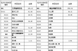 政府性基金收入使用范围