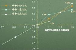 基金清盘钱还能拿回来吗