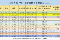 融资买股票利息怎么算