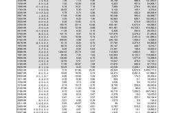 哈尔滨制药六厂股票代码