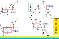 股票买卖点计算公式