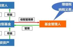 银行投资契约型基金