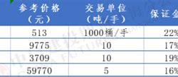 重庆哪里可以买黄金