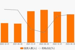 博道基金官网