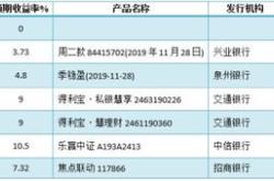 中信银行理财产品一览表2020