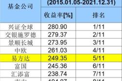 定投几支基金