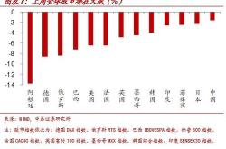 全球价格最高股票排名