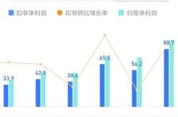 耐克股票号