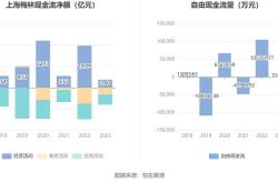 fcd理财