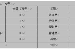 教育部社科青年项目